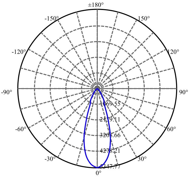 日大照明有限公司 - 欧司朗光电 CMT1922 2-1676-M